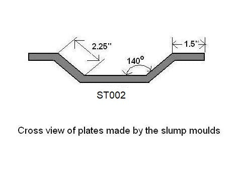 Adjustable Octagon Slump Mold